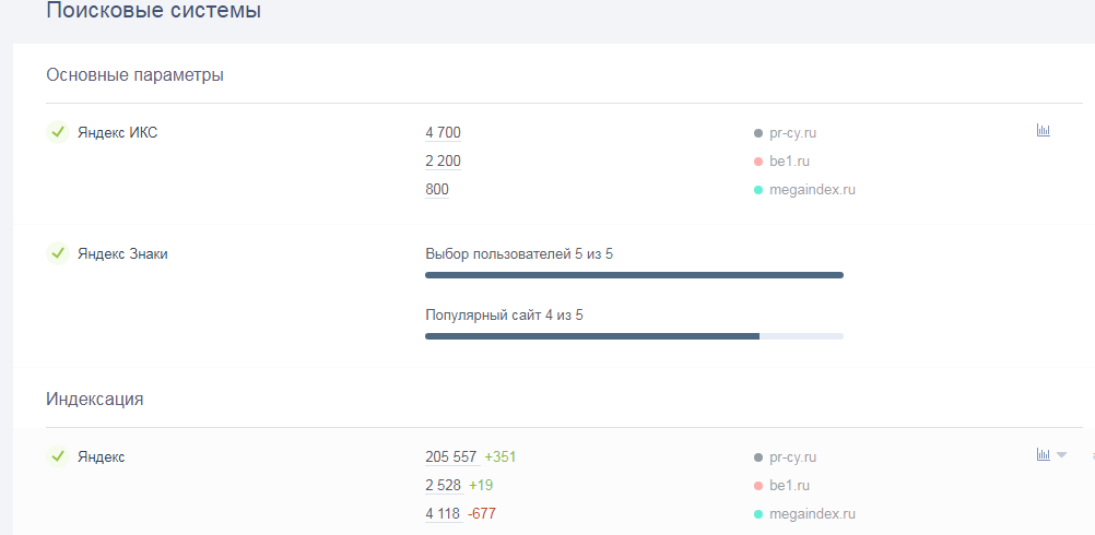 проверить индексацию сайта