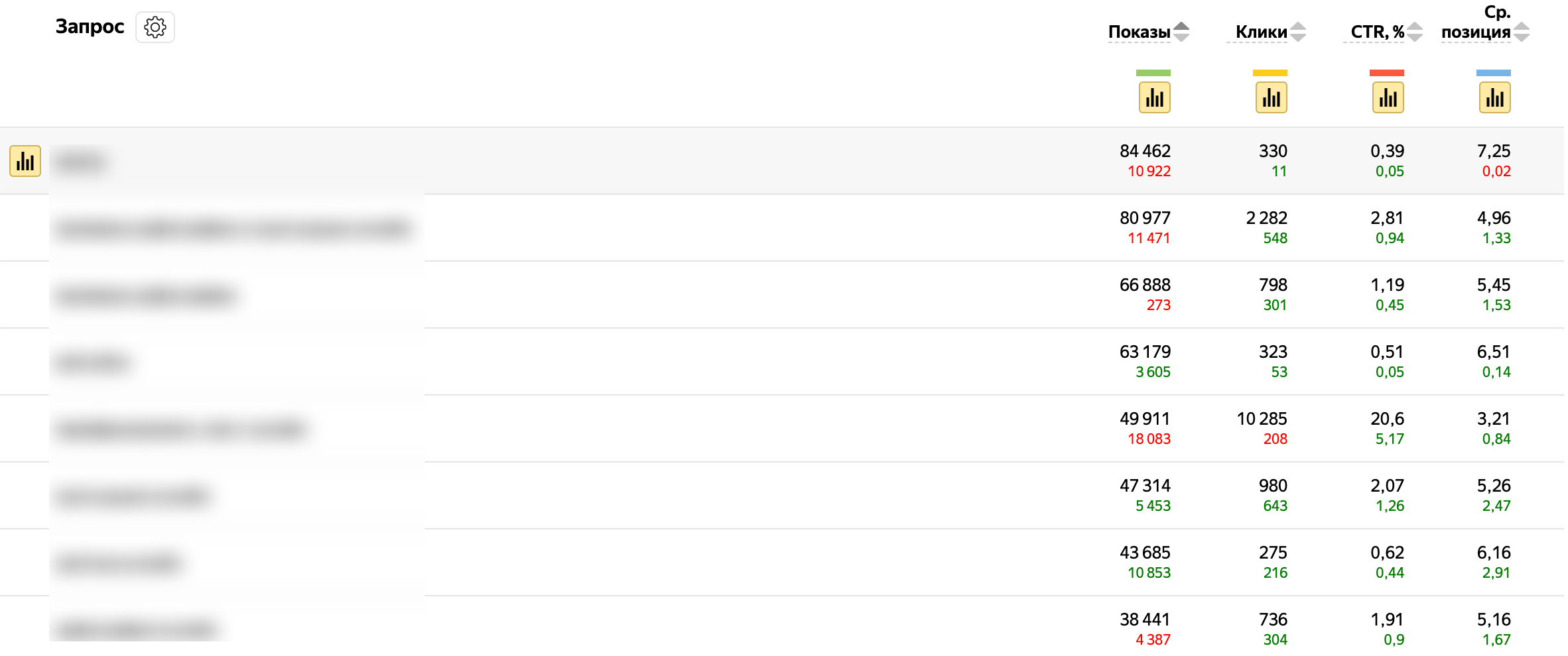 Вебмастер запросы сайта