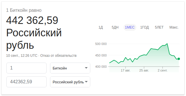 Биткоин в конвертере валют от Google