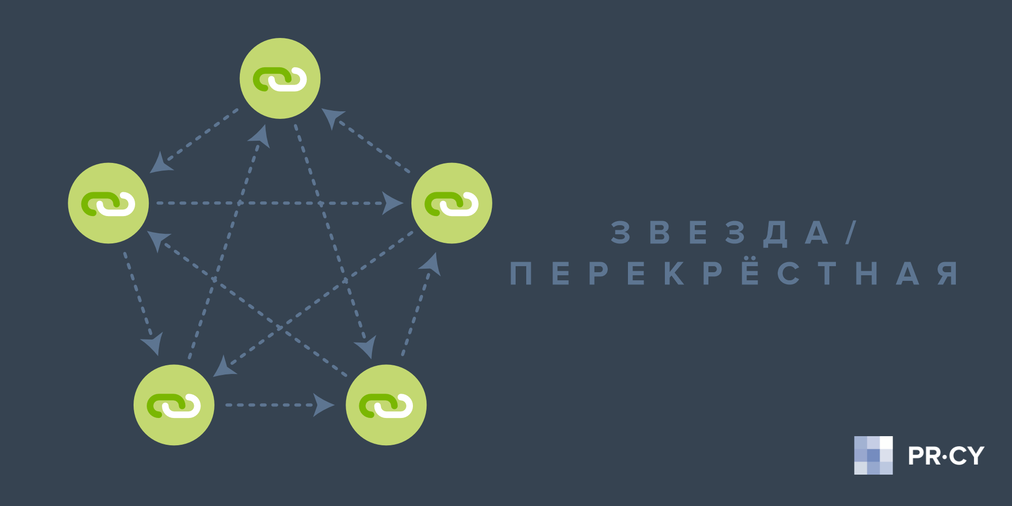 Схема «Звезда»