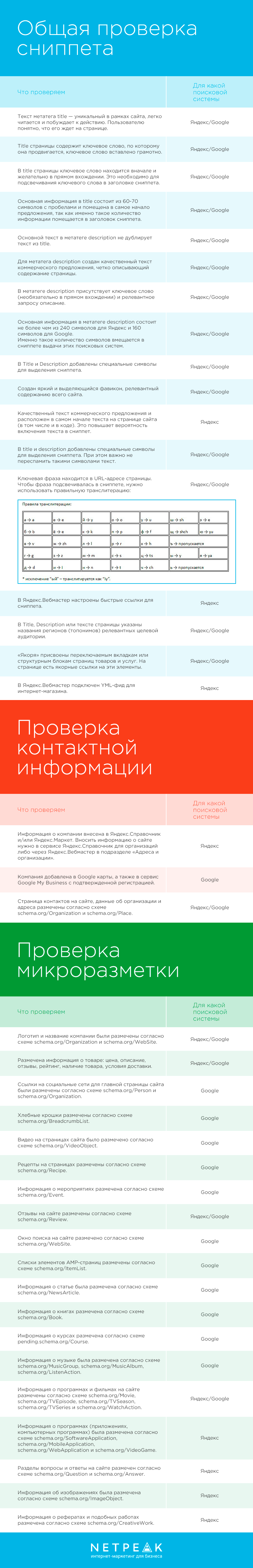 чек-лист как сделать кликабельный сниппет