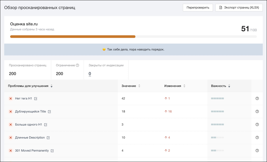 Оценка сайта