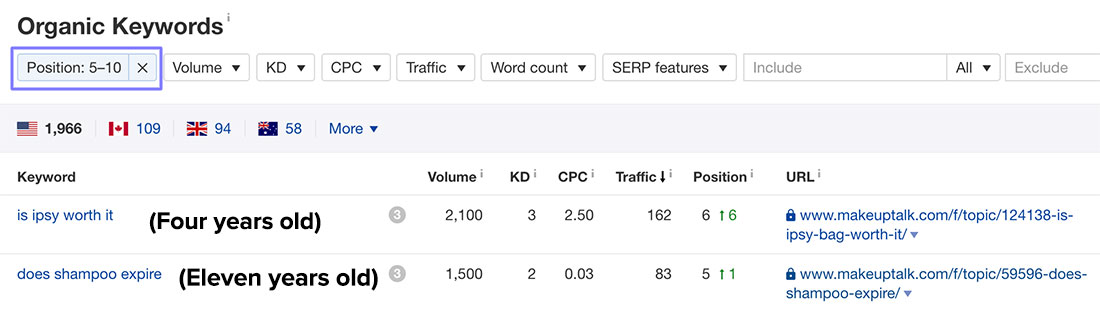 Рейтинг сайта по запросам