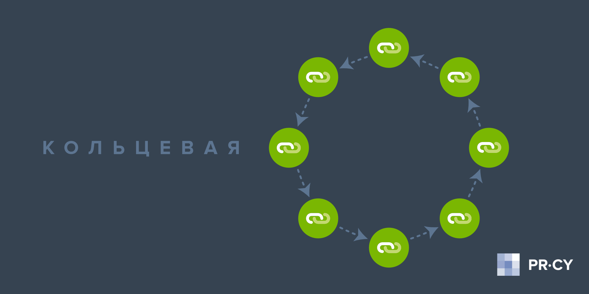 Кольцевая схема