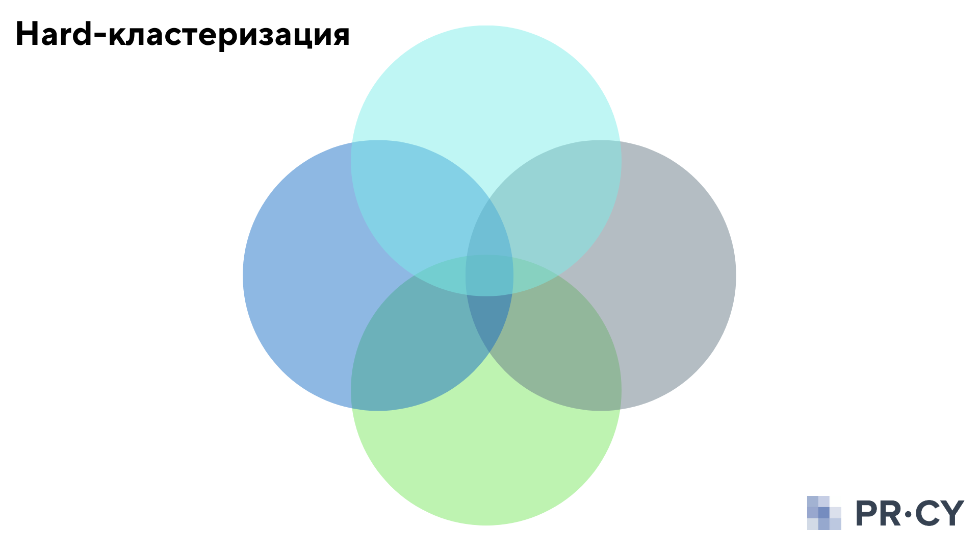 Кластеризация hard
