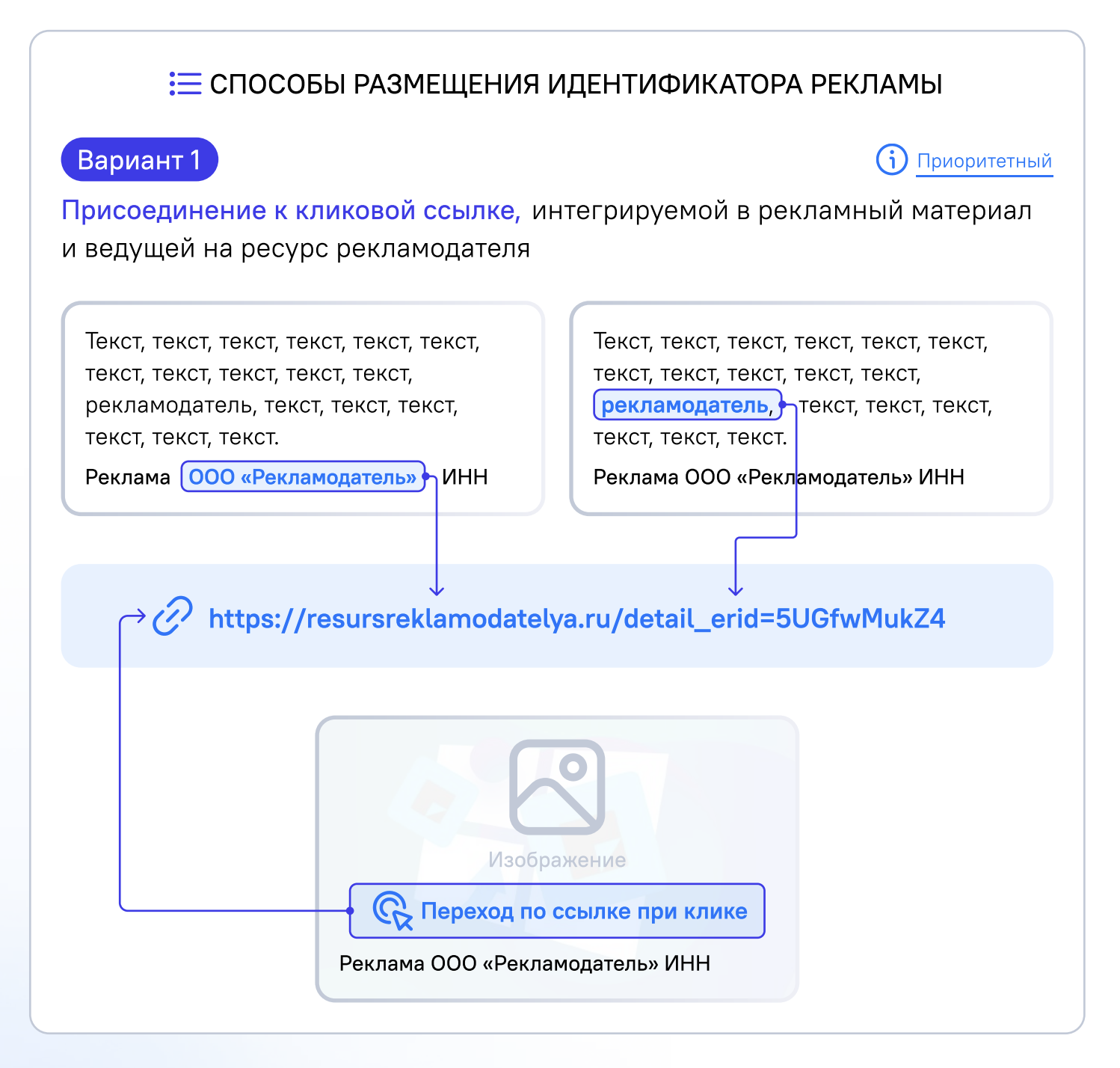 Как разместить токен в ссылке