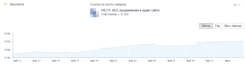 График активностей в ВКонтакте