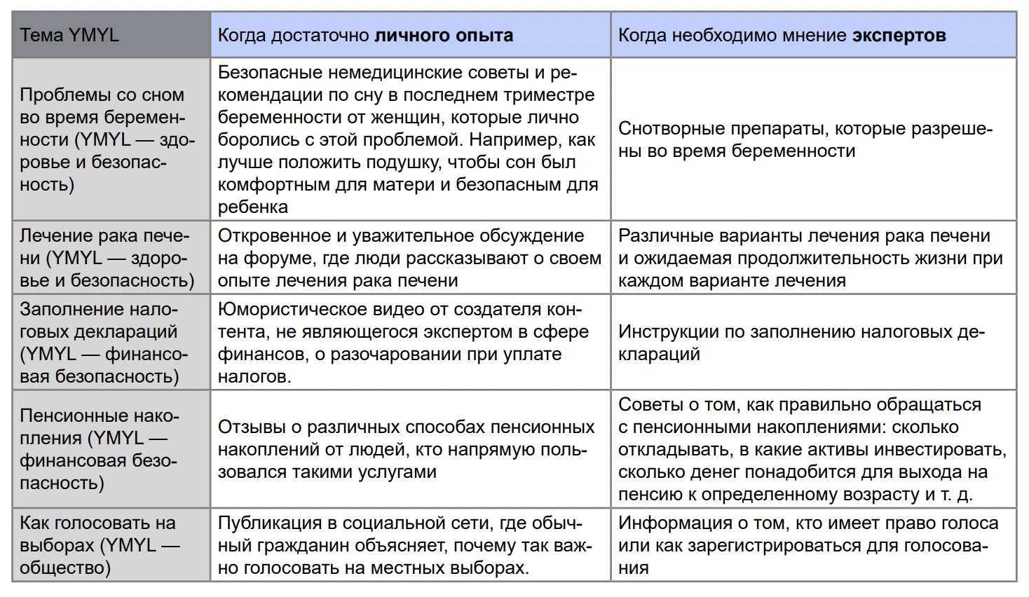 Руководство для асессоров Google