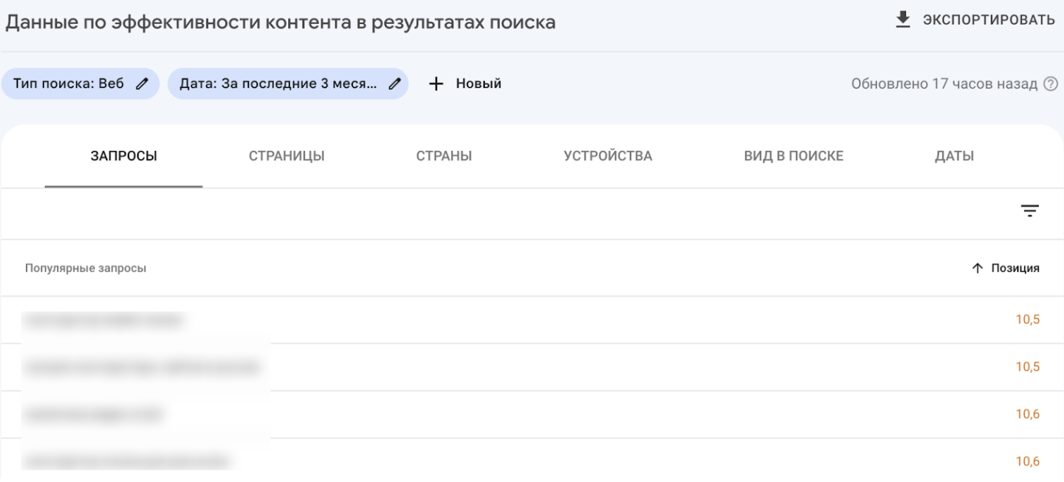 Данные по эффективности контента в результатах поиска