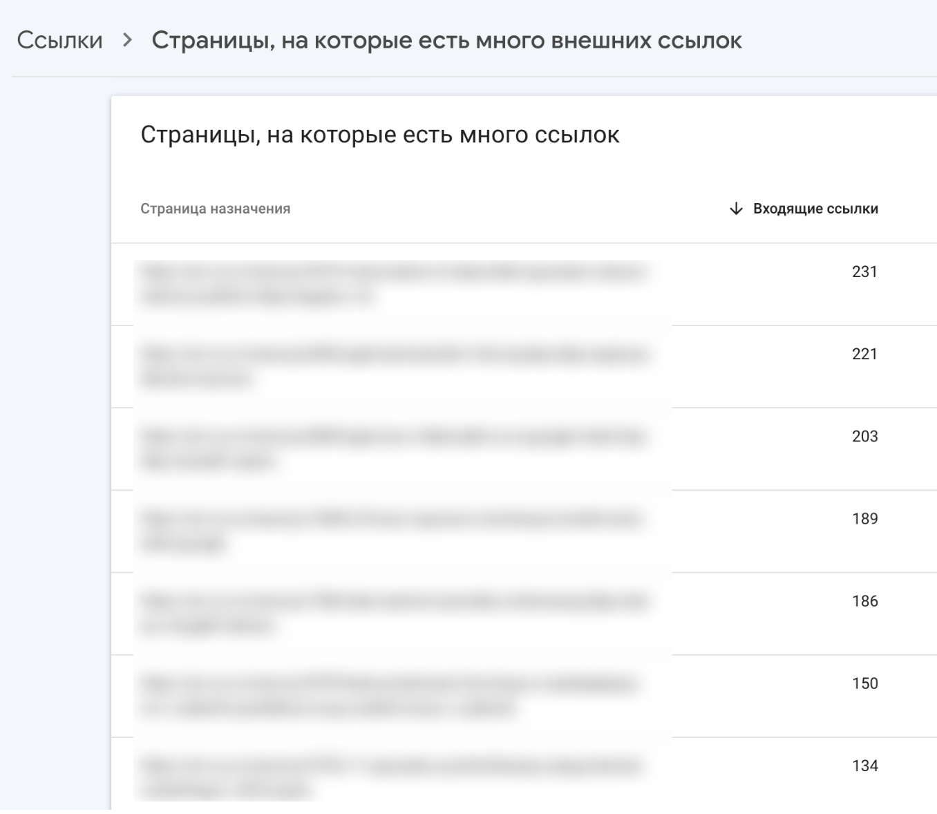 Страницы, на которые ведет много внешних ссылок