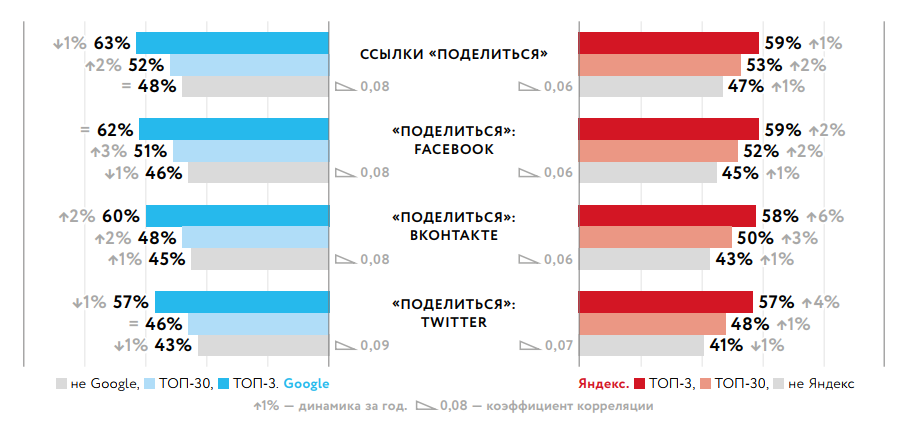 Зачем нужны кнопки 