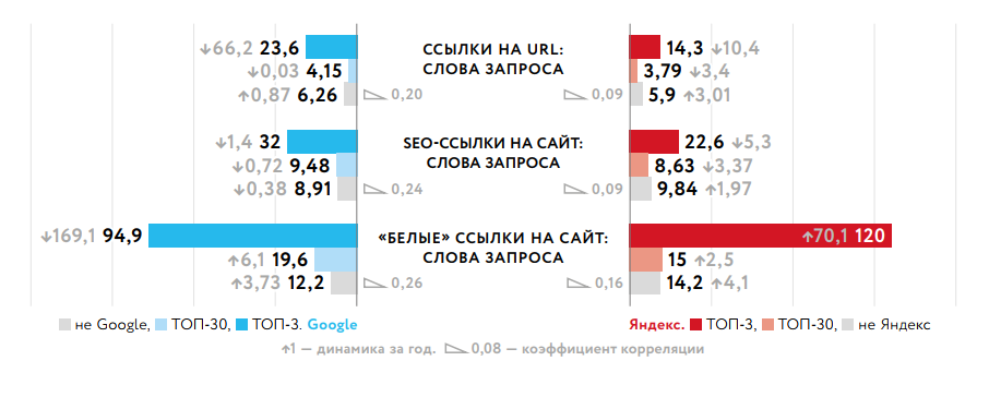 Какие ссылки нужны для продвижения сайта