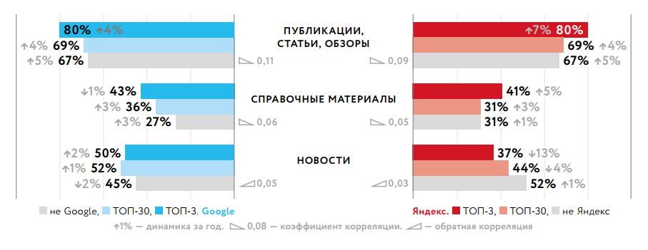 Как блог на сайте магазина влияет на SEO