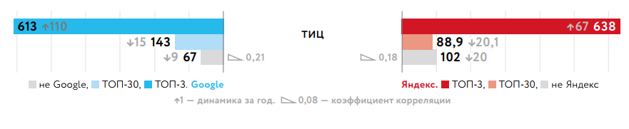 Как тиц влиял на seo