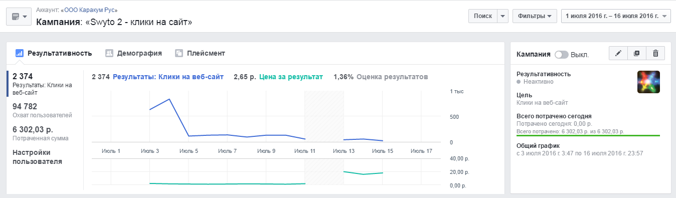 Кейс по продвижению магазина со статистикой
