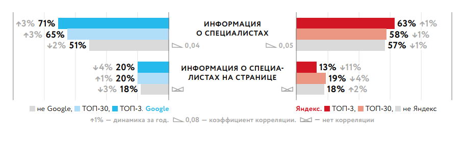 Нужны ли фото сотрудников на сайте для SEO