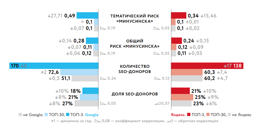 Как не получить Минусинск