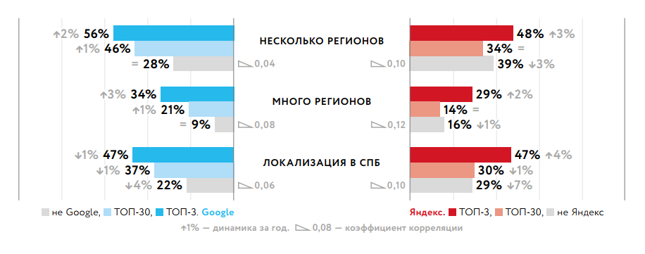 Как филиалы компании влияют на SEO