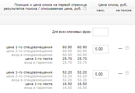 Цена клика в Яндекс.Директе