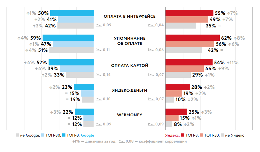 Какие варианты оплаты сделать для SEO