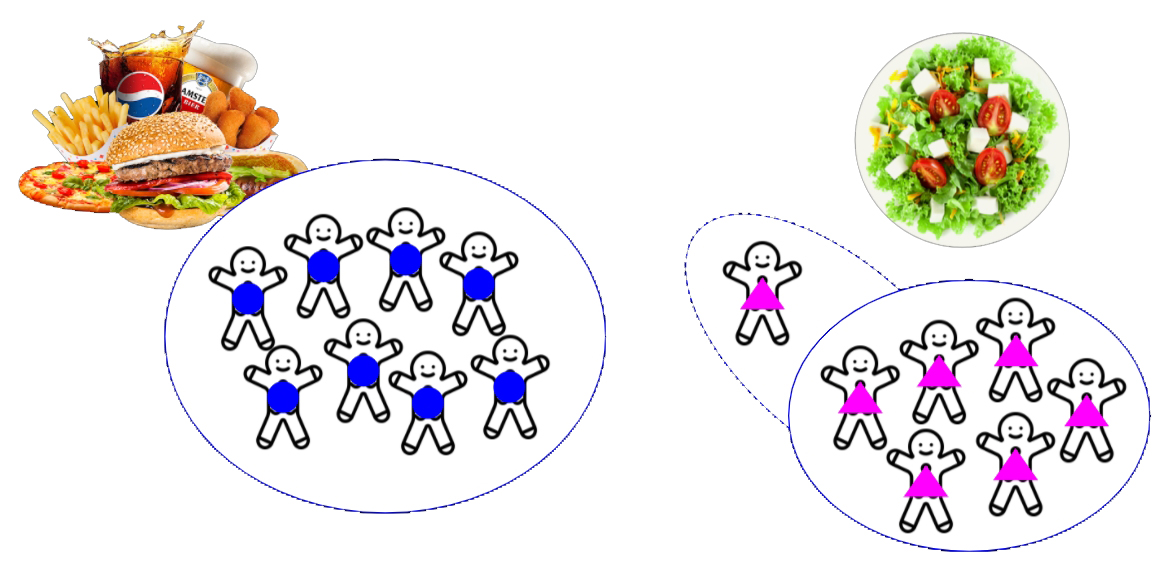 Схема как работают ценности окружения