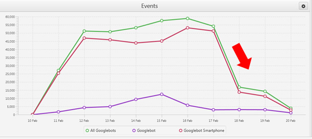 Поведение Googlebot