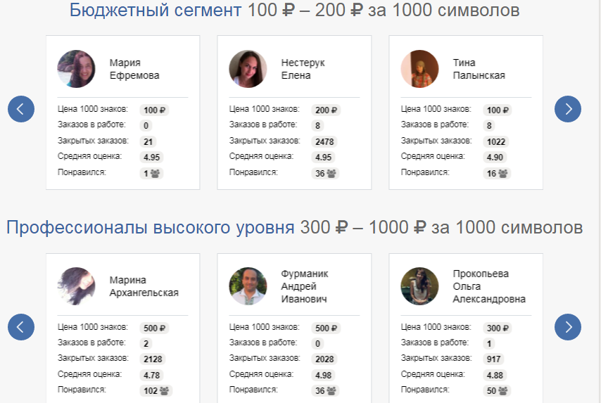 цены на копирайтинг