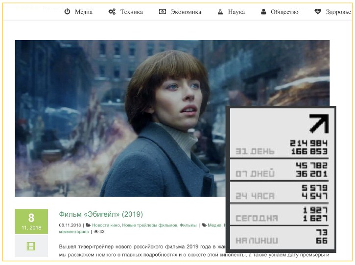 корреляция тиц и икс