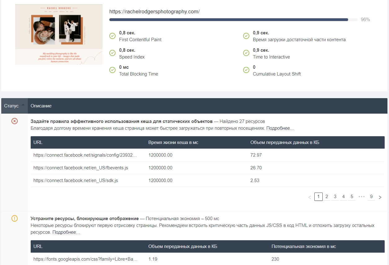 Онлайн сервис для загрузки сайта
