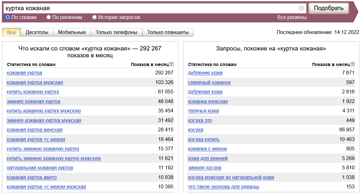 Аналитика Яндекс.Вордстат