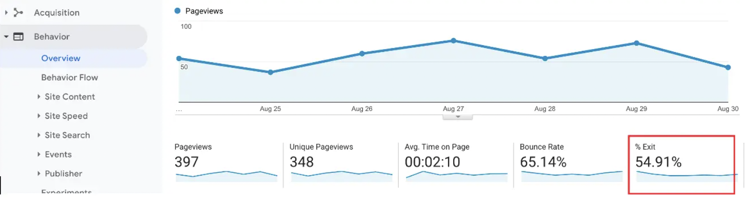 Как узнать, когда пользователь закрыл сайт