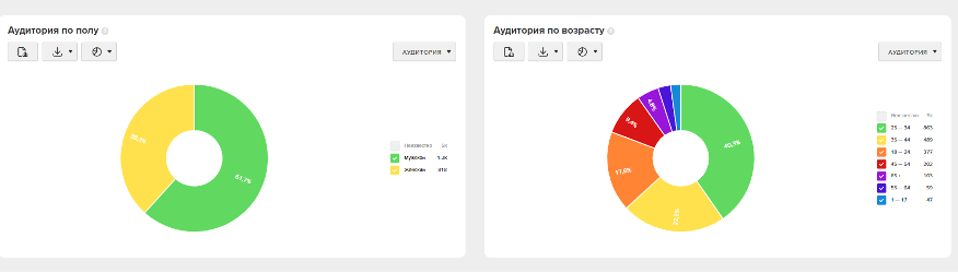 Как работать в MyTracker