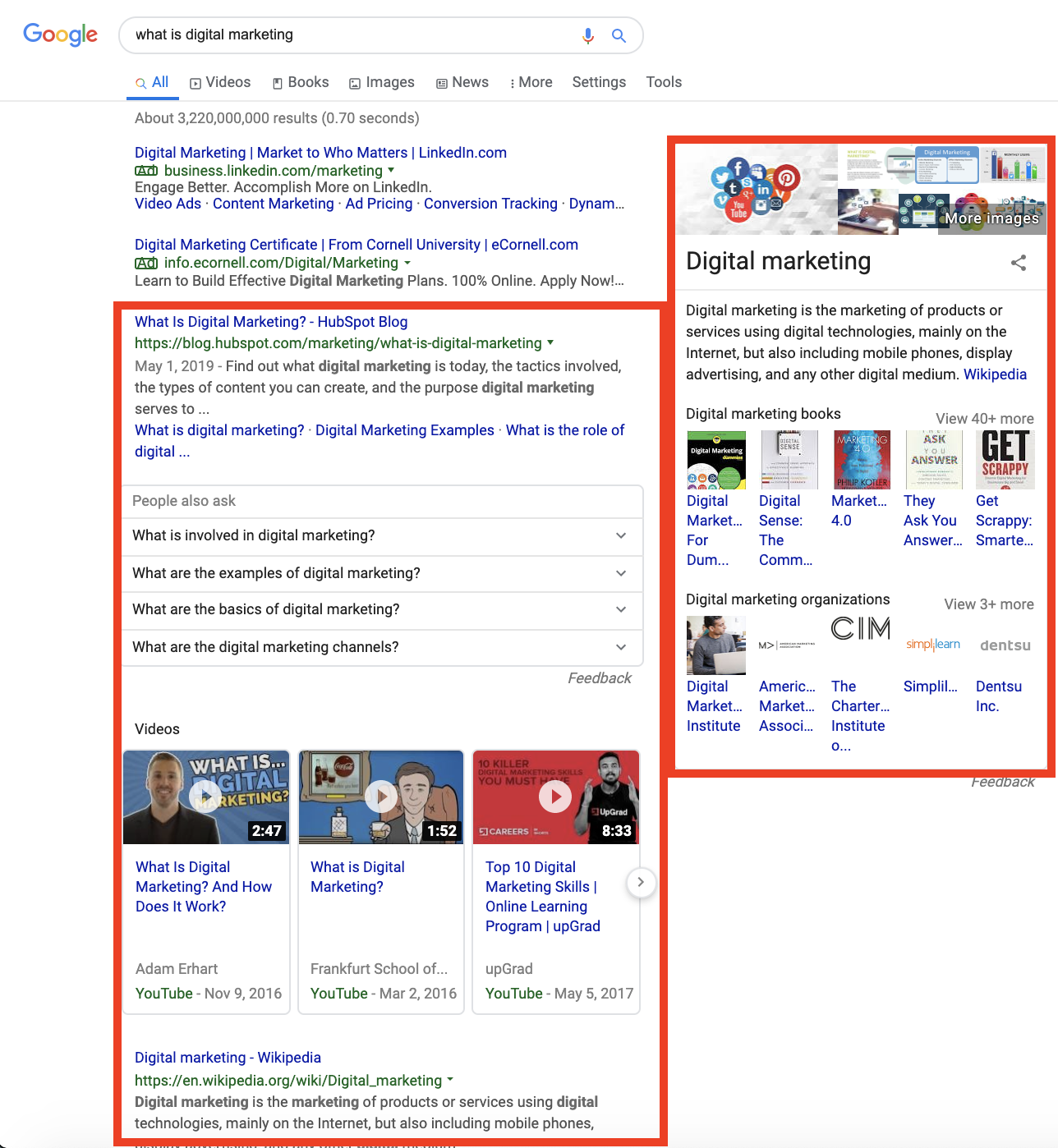 топ по запросу «что такое digital-маркетинг»