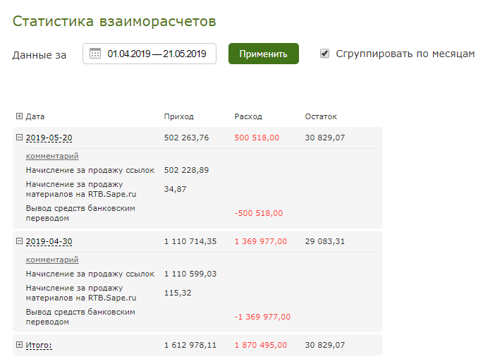 статистика продажи ссылок