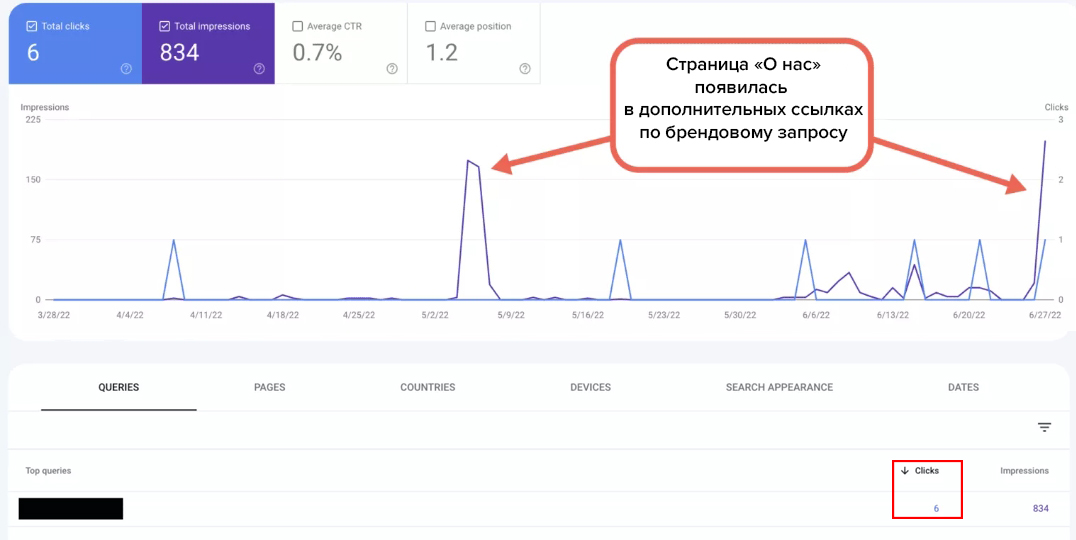 Отчет по показам и кликам в Google Search Console