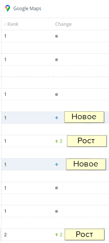 Продвижение в Google My Business