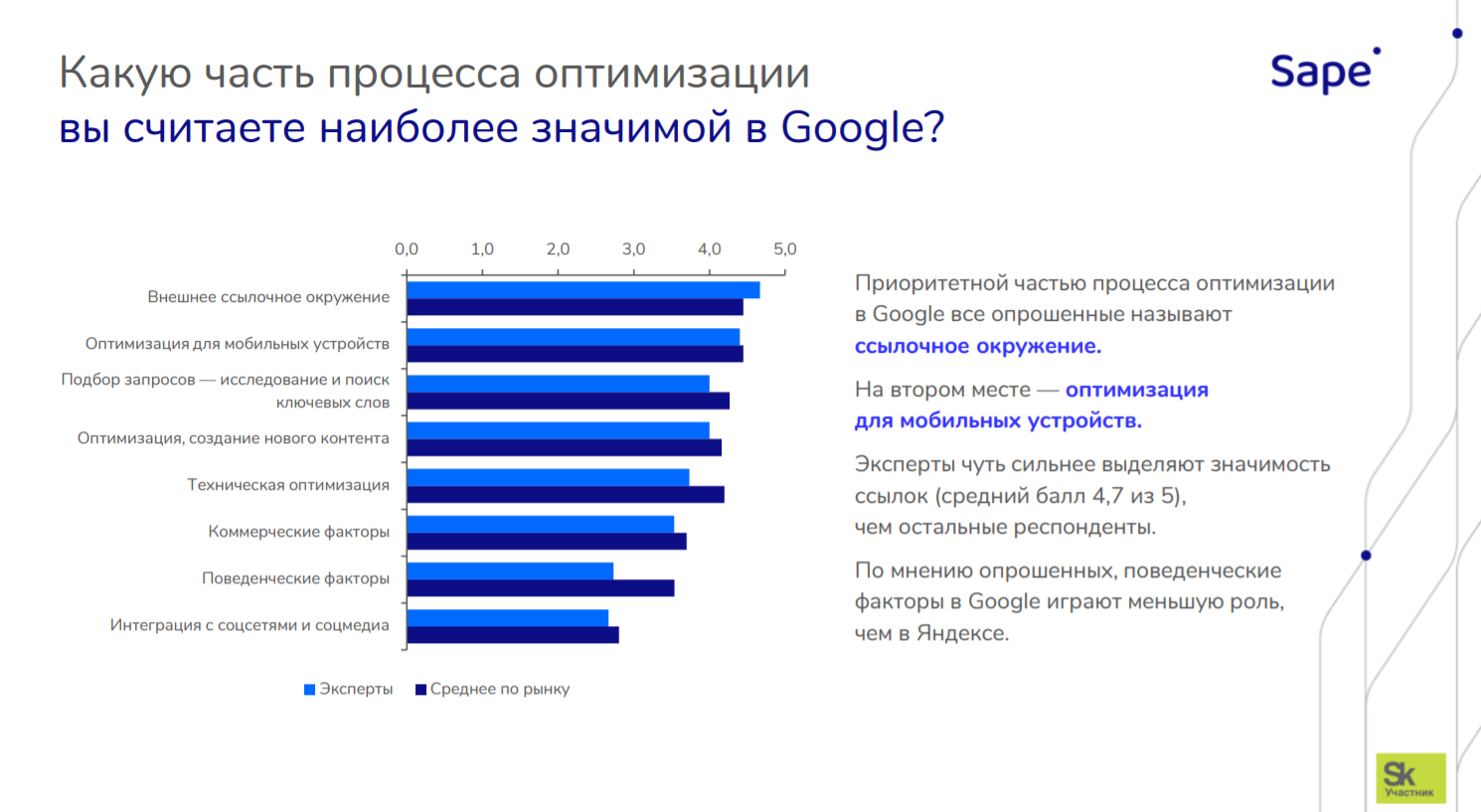 Результаты исследования линкбилдинга