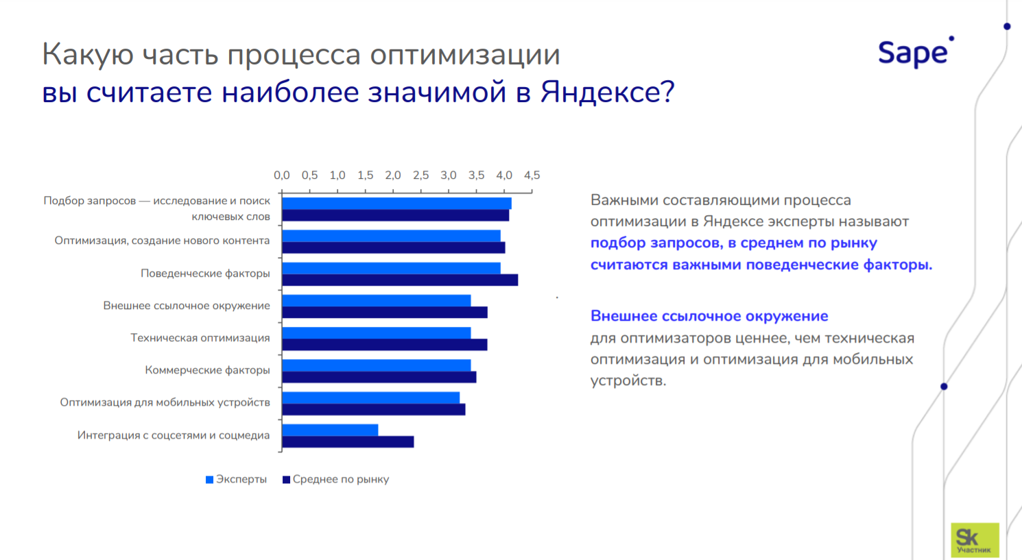 2021 исследование о ссылках