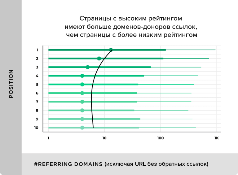 Как ссылки с разных доменов влияют на ранжирование