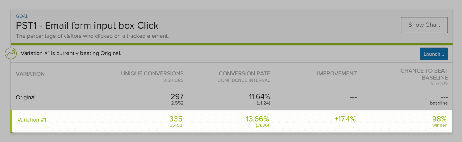 как смотреть статистику a/b теста