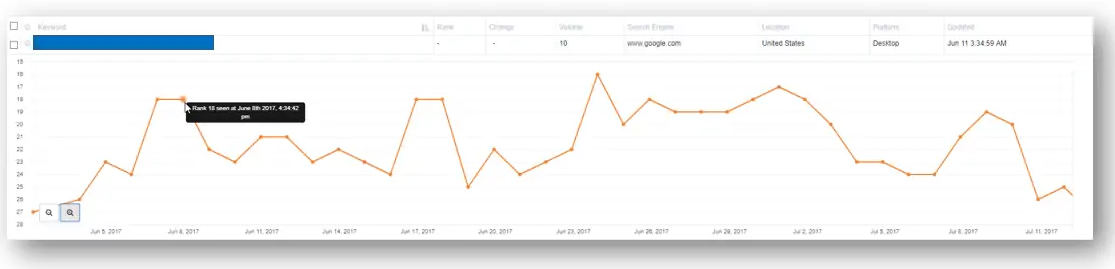 эксперимент с сателлитами