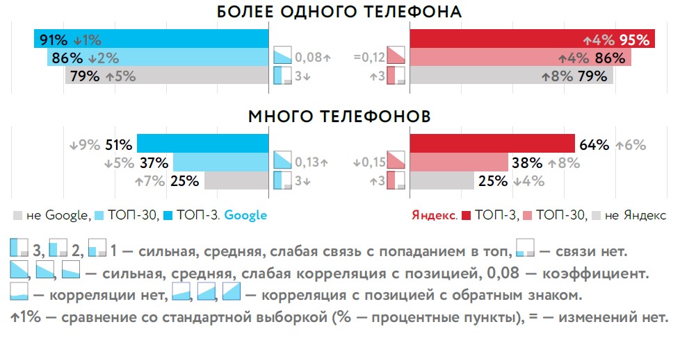 ПС нравятся сайты с несколькими телефонами