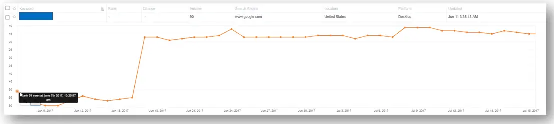 продвижение сателлитами, исследование
