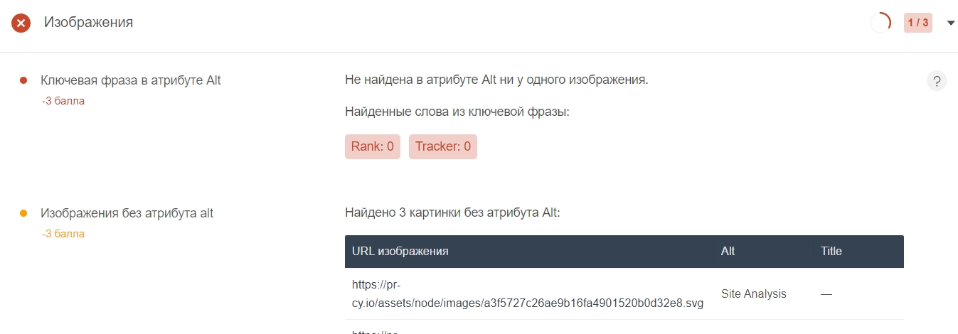ΠΏΡΠΎΠ²Π΅ΡΠΊΠ° ΠΎΠΏΡΠΈΠΌΠΈΠ·Π°ΡΠΈΠΈ ΠΈΠ·ΠΎΠ±ΡΠ°ΠΆΠ΅Π½ΠΈΠΉ Π½Π° ΡΡΡΠ°Π½ΠΈΡΠ΅