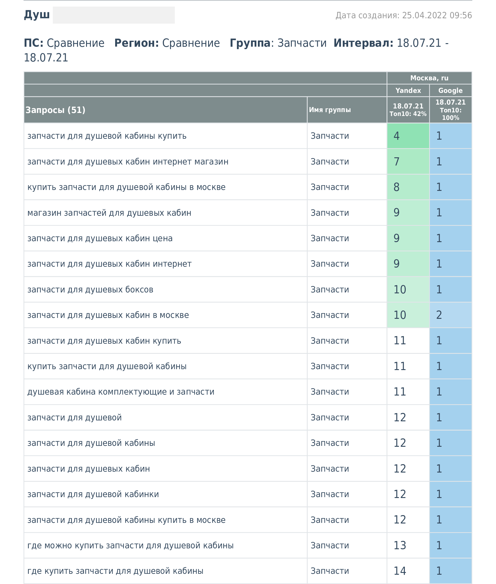 Пример сайта из кейса