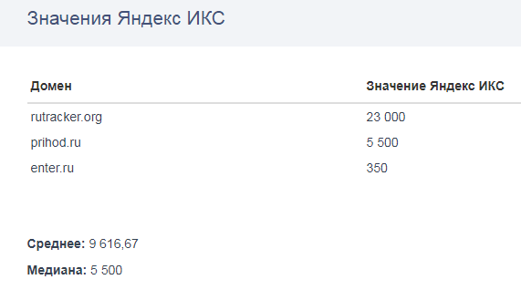 как посмотреть сколько икс у сайта