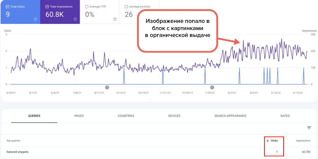 Отчет Google Search Console по показам и кликам