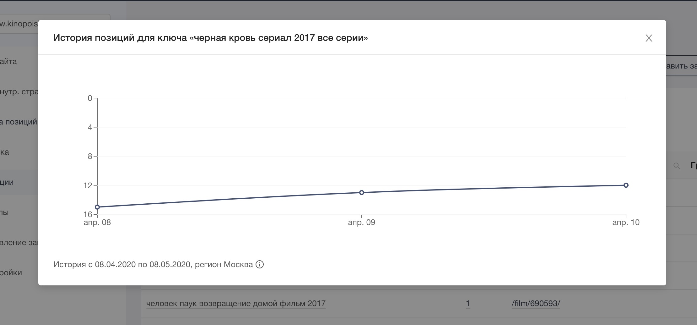 Посмотреть динамику позиций сайта