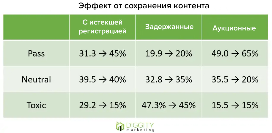 тест продвижения PBN