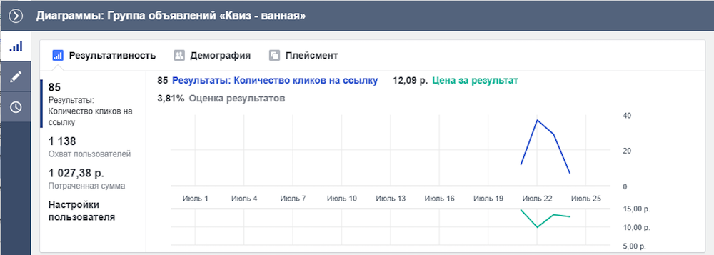 Статистика показов квиза